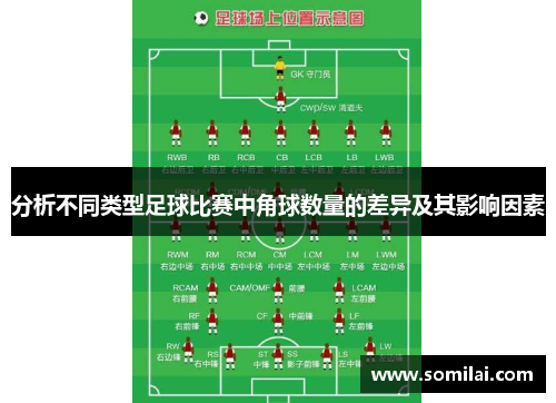 分析不同类型足球比赛中角球数量的差异及其影响因素
